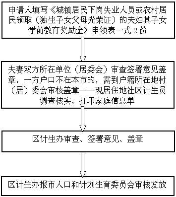 天涯区群众街社区便民服务站服务项目和办理流程